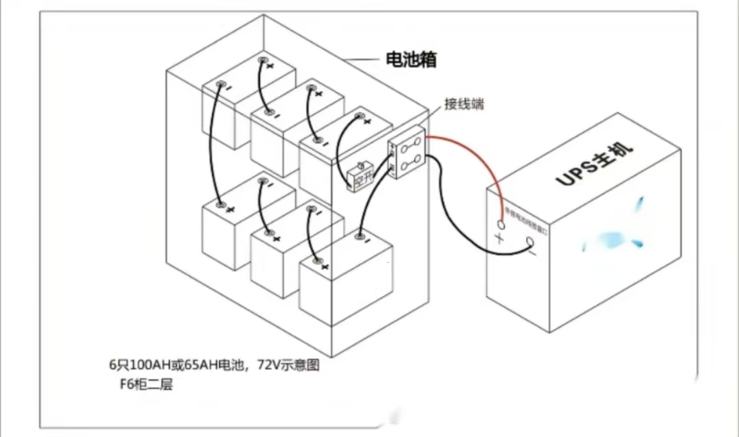 球探体育蓄电池的安装方式
