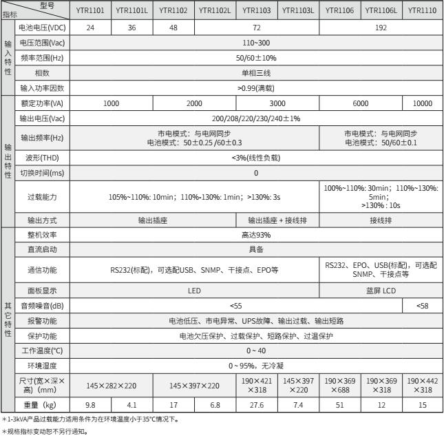 球探体育UPS YTR11系列（1-10KVA）立式(图2)