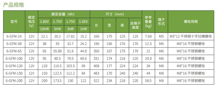 球探体育蓄电池GFM系列(图1)