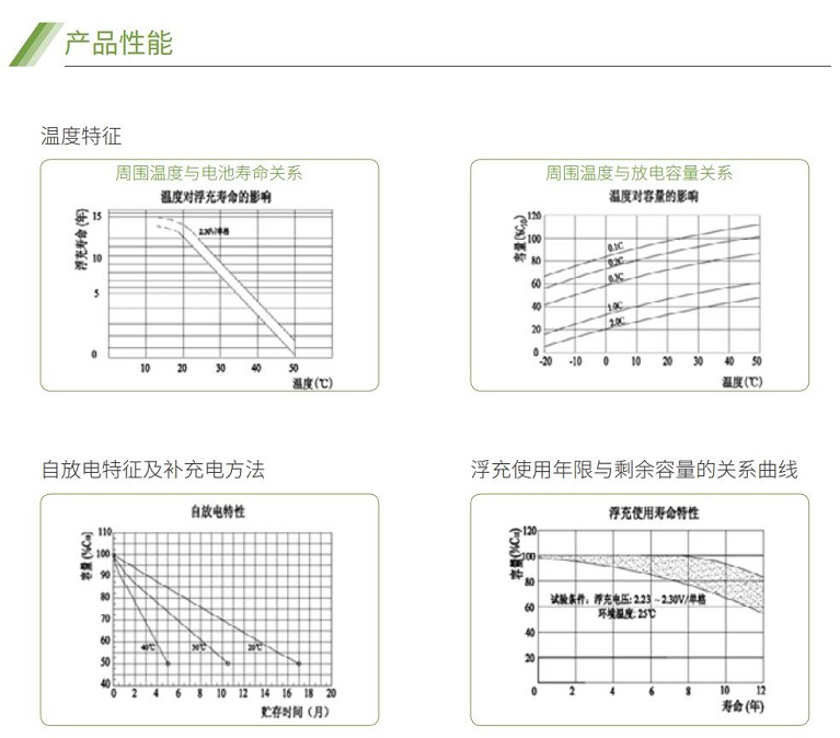 球探体育蓄电池GFM系列(图2)