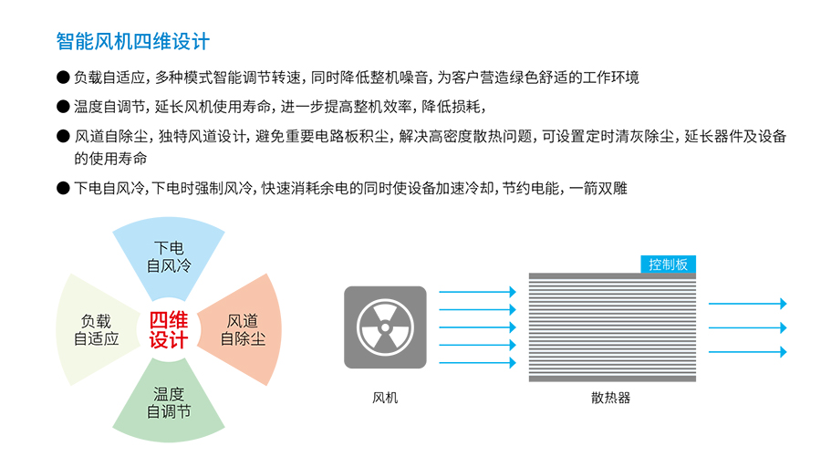 球探体育UPS YTR33系列（20--200KVA）立式(图4)