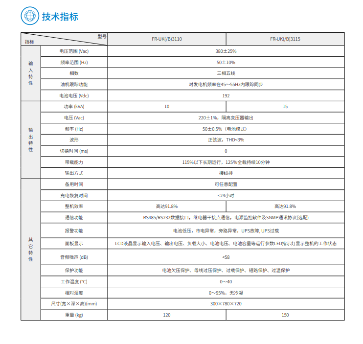 球探体育FR 三进单出10K-15kVA(图3)