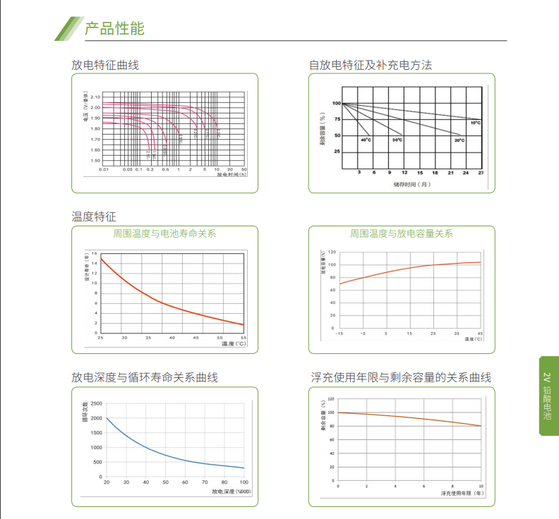球探体育蓄电池2V系列(图5)