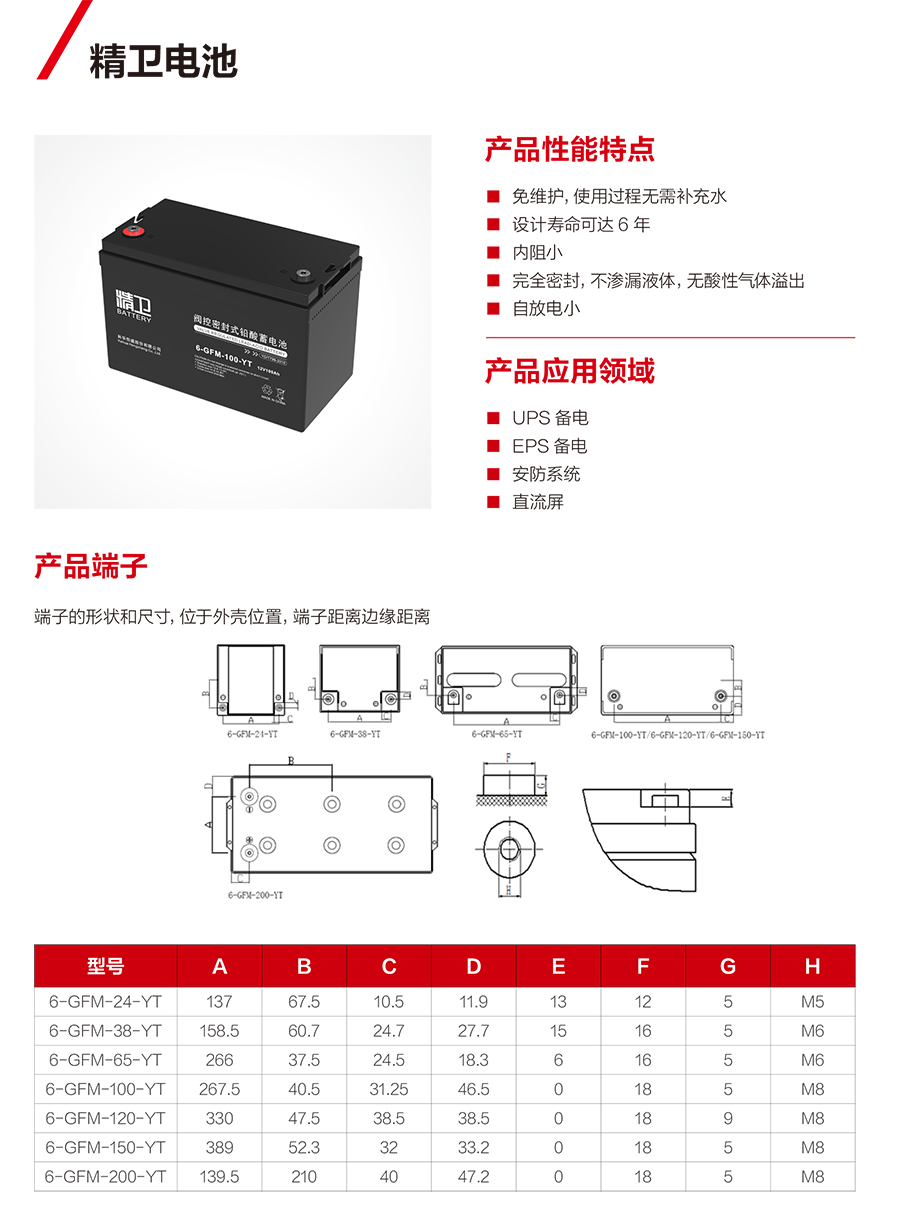 球探体育蓄电池12V（精卫系列）(图1)