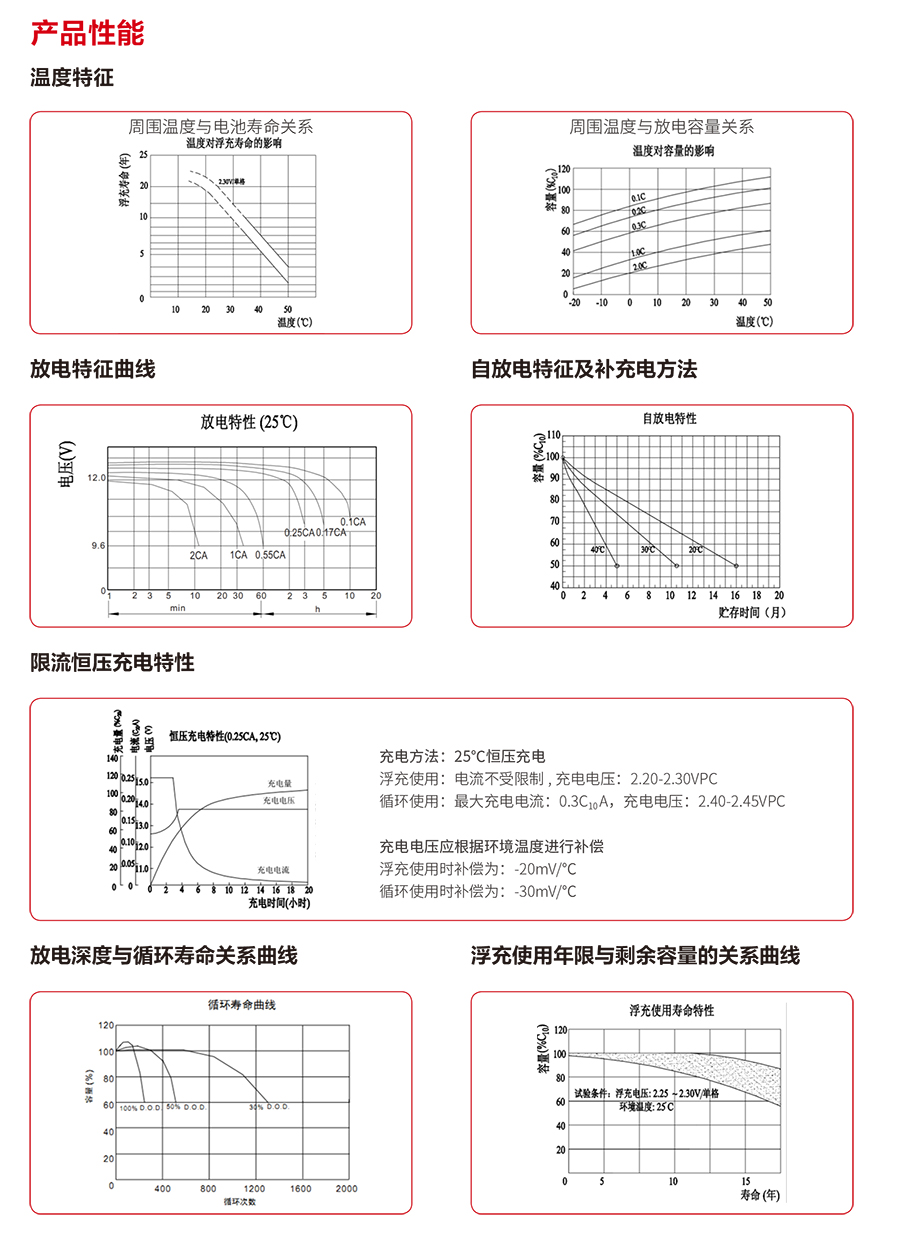 球探体育蓄电池12V（精卫系列）(图3)